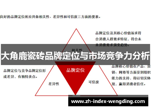 大角鹿瓷砖品牌定位与市场竞争力分析